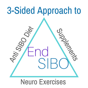 3-Sided Approach to End SIBO